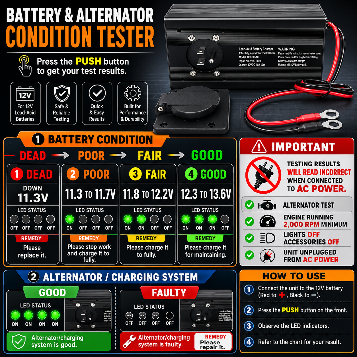 10 Amp Panel Mount Battery Charger & Tester for Dump Trailer