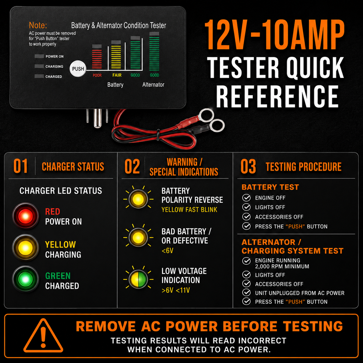 10 Amp Panel Mount Battery Charger & Tester for Dump Trailer