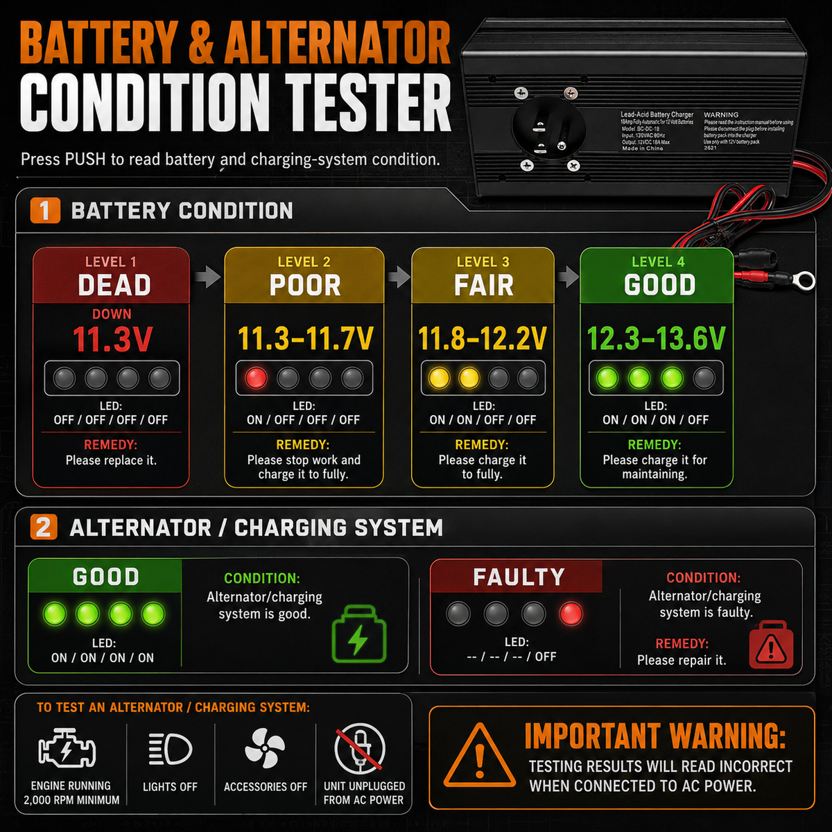 18 Amp Panel Mount Battery Charger & Tester for Dump Trailers