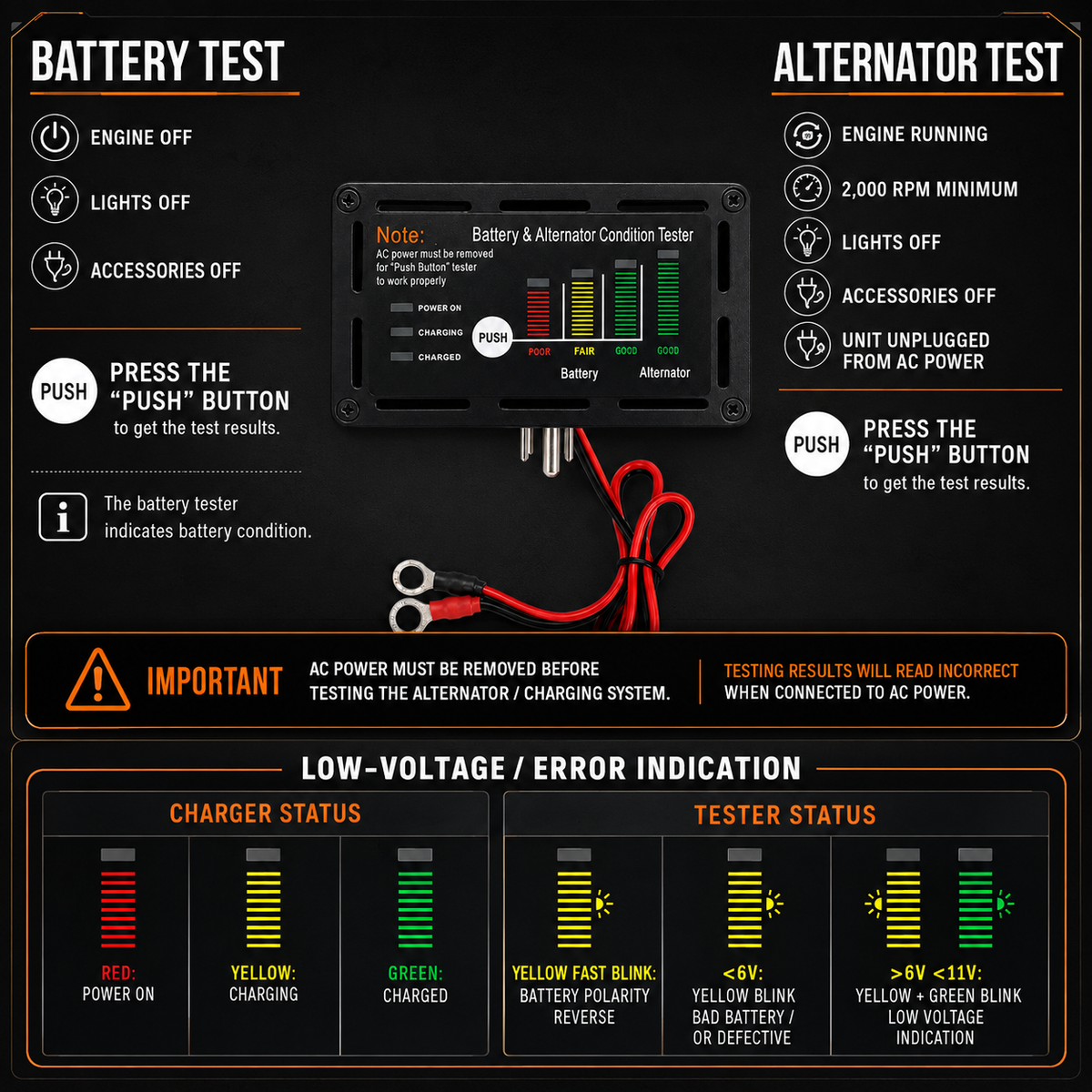 18 Amp Panel Mount Battery Charger & Tester for Dump Trailers