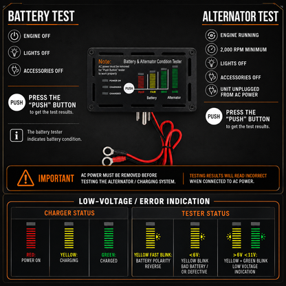 18 Amp Panel Mount Battery Charger & Tester for Dump Trailers